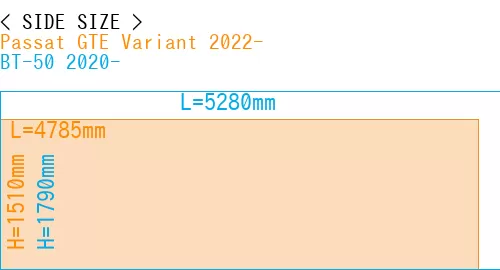 #Passat GTE Variant 2022- + BT-50 2020-